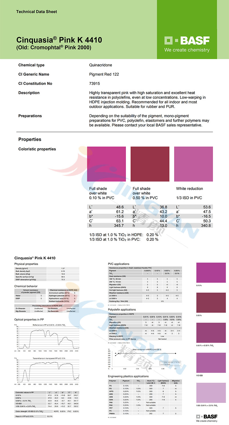 btc cinquasia pigments